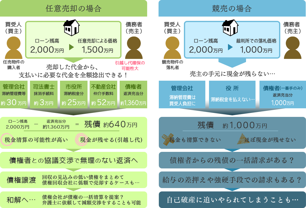 ケーススタディ「 住宅ローン残高、2,500万円のケース 」