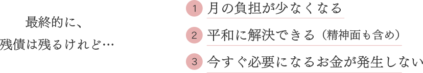 最終的に、残債は残るけれど… ①月の負担が少なくなる ② 平和に解決できる(精神面も含め) ③ 今すぐ必要になるお金が発生しない